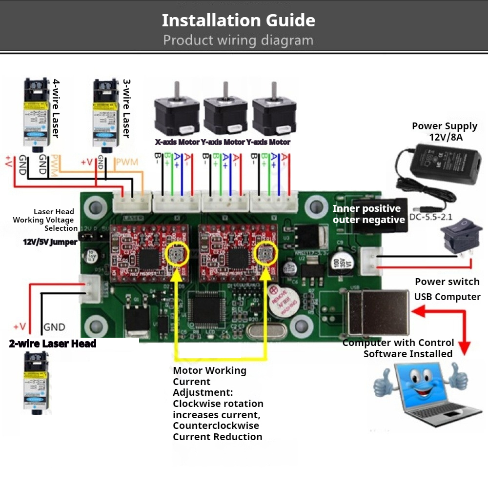 Controller Grbl Board - Płyta sterująca Grbl USB CNC do