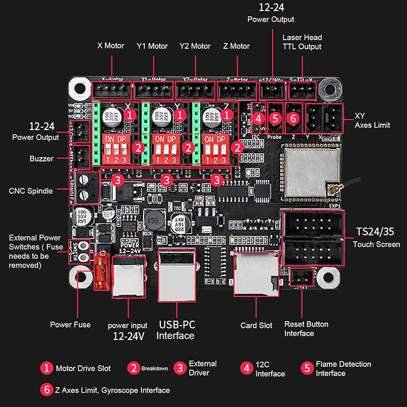 Makerbase MKS DLC32 V2.1 32Bit – Controller Grbl Board recenzja i cena