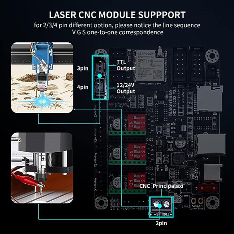 MKS DLC32 V2.1 Offline płyta k – Controller Grbl Board recenzja i cena