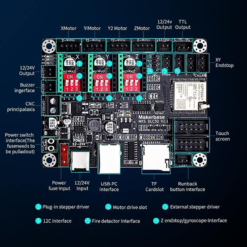 MKS DLC32 V2.1 Offline płyta k – Controller Grbl Board recenzja i cena