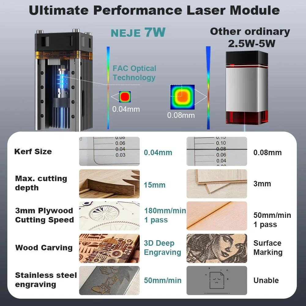 Moduł laserowy Premium NEJE N3 – Laser Beam Expander recenzja i cena