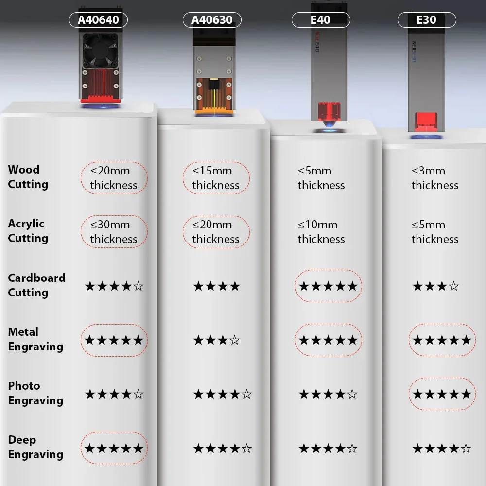 Moduł laserowy Premium NEJE N3 – Laser Beam Expander recenzja i cena