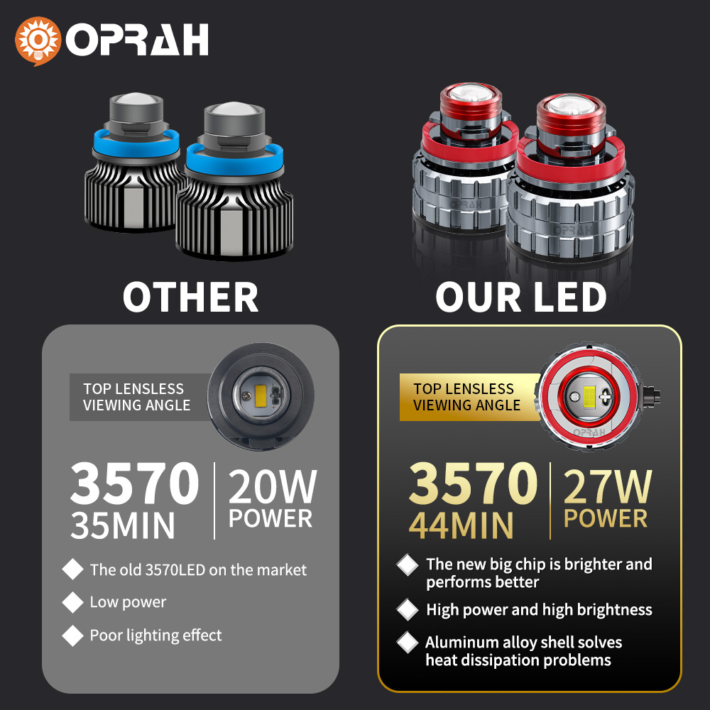 Oprah 2pc soczewka lasera H7 L – Laser Focus Lens recenzja i cena