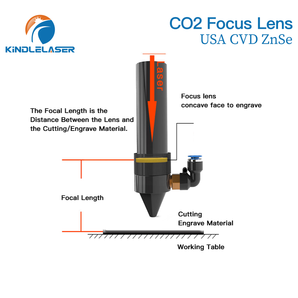 Kindlelaser Focus Lens 3/5/10P – Laser Focus Lens recenzja i cena