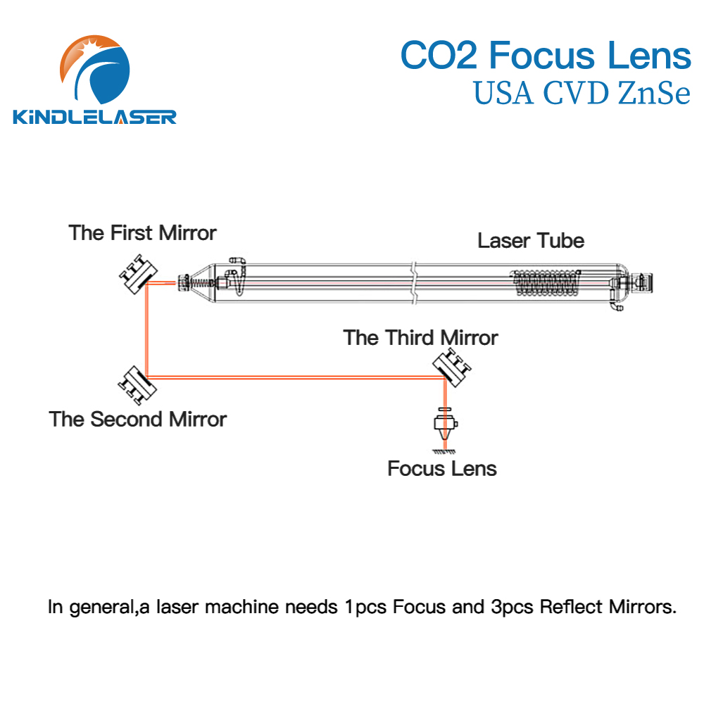 Kindlelaser Focus Lens 3/5/10P – Laser Focus Lens recenzja i cena