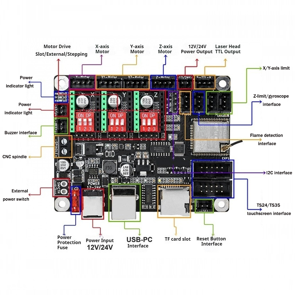 Płyta sterująca do małej, samo – Controller Grbl Board recenzja i cena