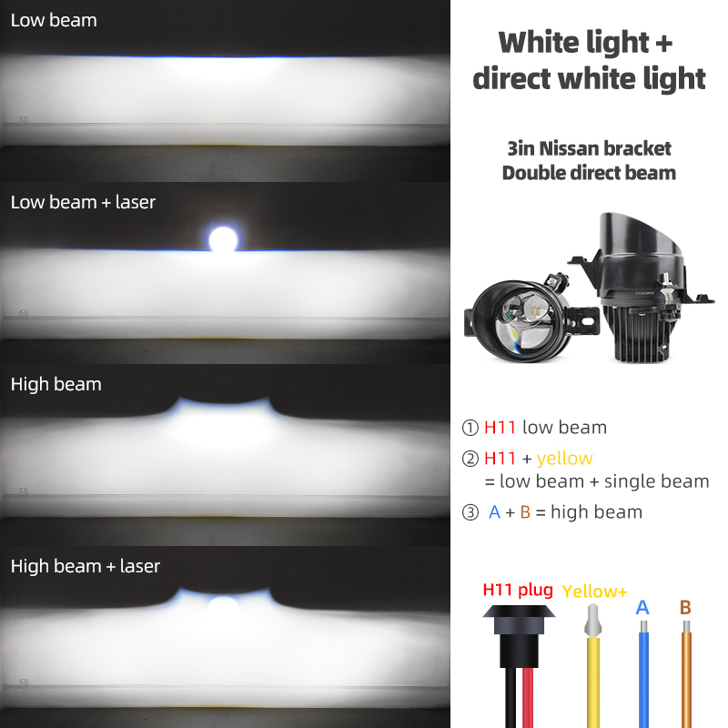 Uniwersalne 3-calowe soczewki  – Laser Focus Lens recenzja i cena