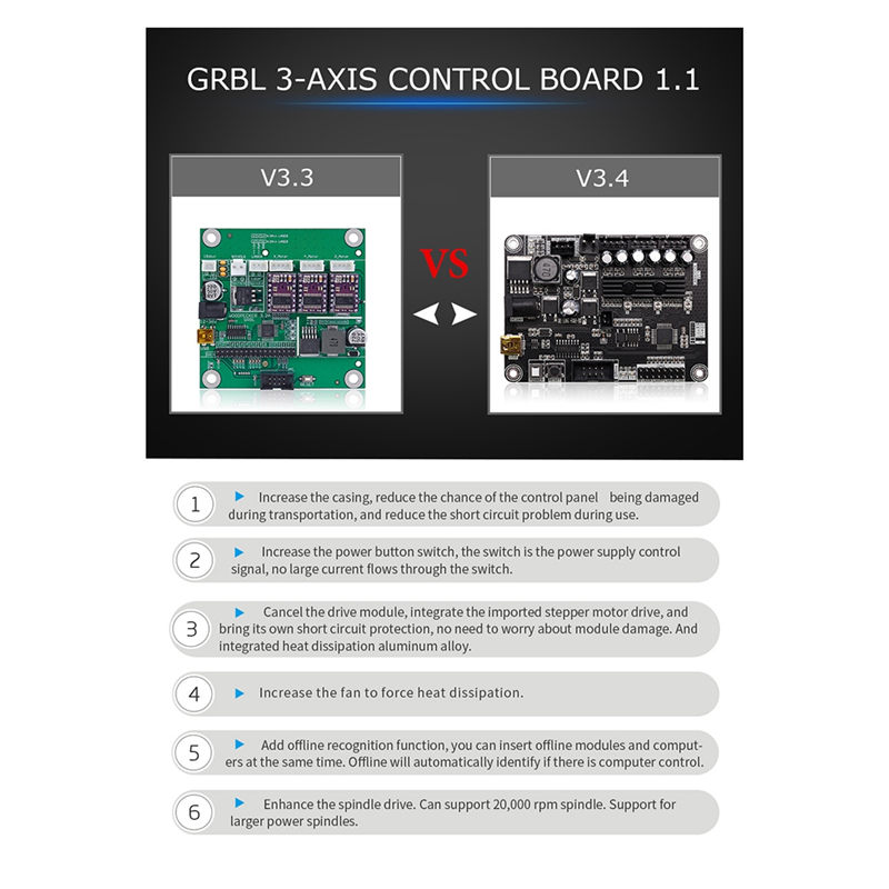 A77I 1 szt. Grbl 1.1 Port USB  – Controller Grbl Board recenzja i cena