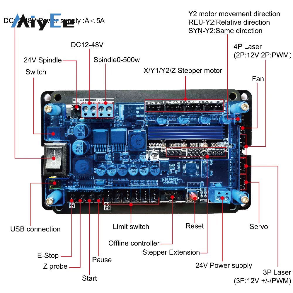 Płytka kontrolera CNC 3-osiowe – Controller Grbl Board recenzja i cena