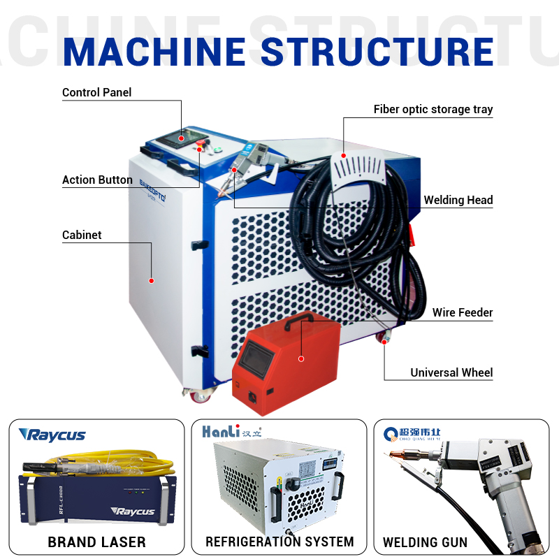 Przemysłowy, wielomocowy, ręcz – Industrial Laser Welding Machine recenzja i cena